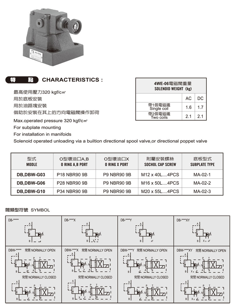 DBW-1-0.jpg