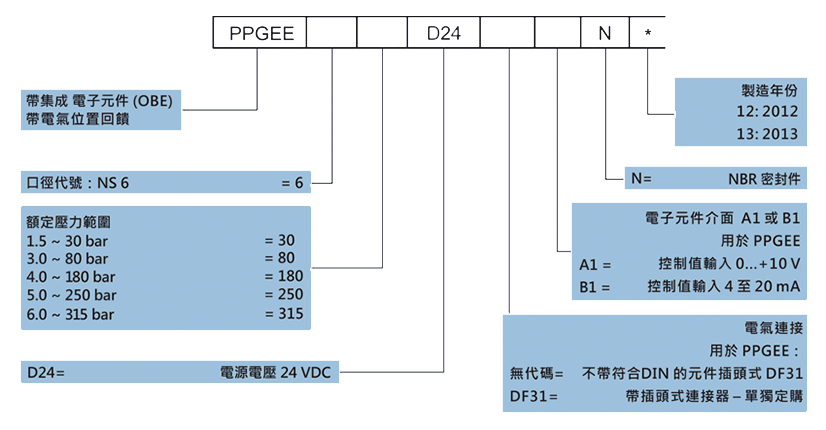 型號(2).png